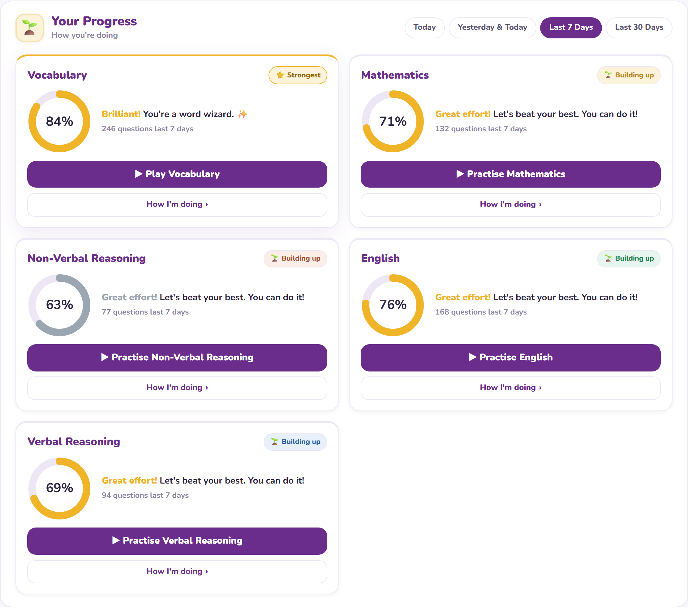 The child's progress card: accuracy for all five subjects over the last seven days, with the strongest marked and the rest building up